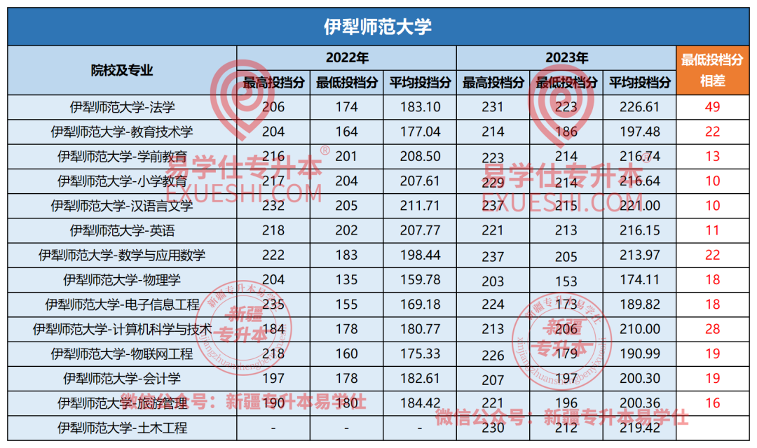 2021年新疆农业大学分数线_新疆农业大学各省录取分数线_2024年新疆农业大学录取分数线（所有专业分数线一览表公布）