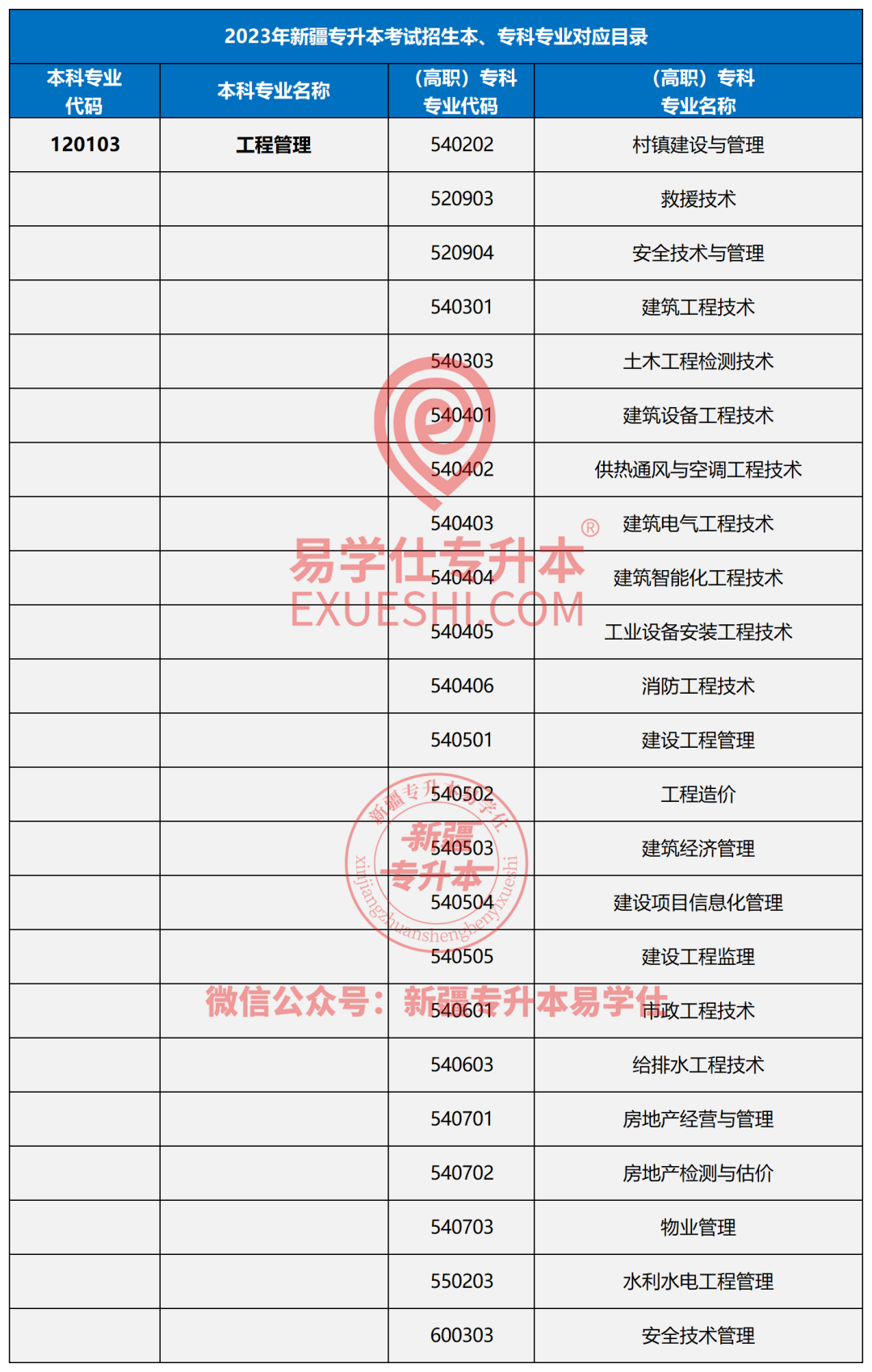 2023年厦门理工学院录取分数线(2023-2024各专业最低录取分数线)_厦门理工学院最低录取分数线_厦门理工各专业录取分数