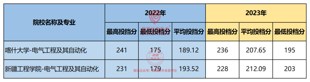 厦门理工各专业录取分数_2023年厦门理工学院录取分数线(2023-2024各专业最低录取分数线)_厦门理工学院最低录取分数线