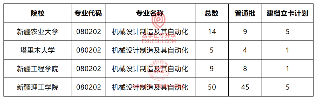 厦门理工各专业录取分数_2023年厦门理工学院录取分数线(2023-2024各专业最低录取分数线)_厦门理工学院最低录取分数线