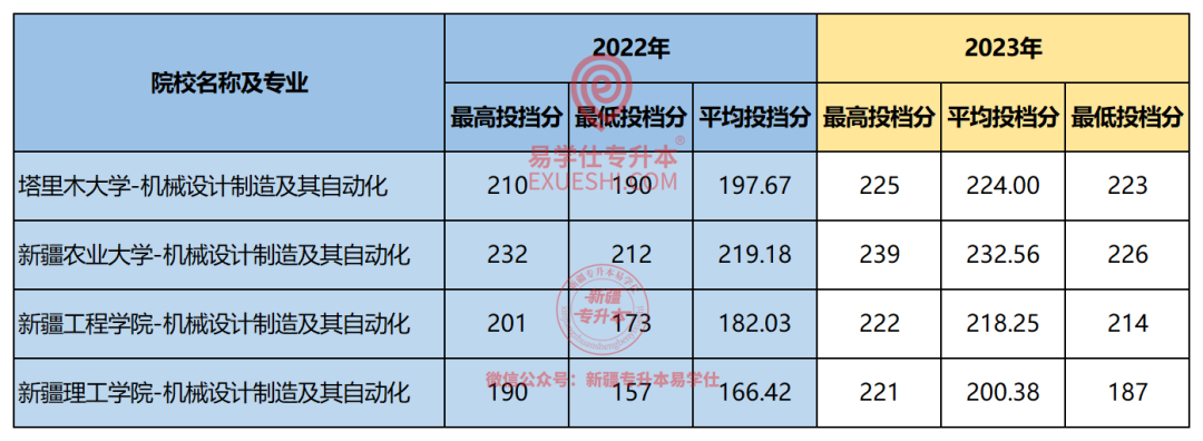 廈門理工各專業錄取分數_廈門理工學院最低錄取分數線_2023年廈門理工學院錄取分數線(2023-2024各專業最低錄取分數線)