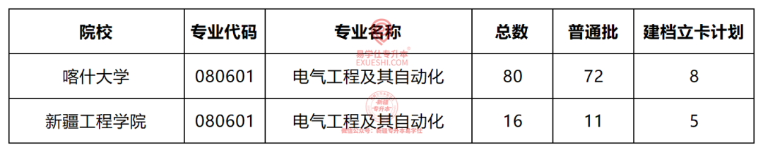 廈門理工各專業錄取分數_廈門理工學院最低錄取分數線_2023年廈門理工學院錄取分數線(2023-2024各專業最低錄取分數線)