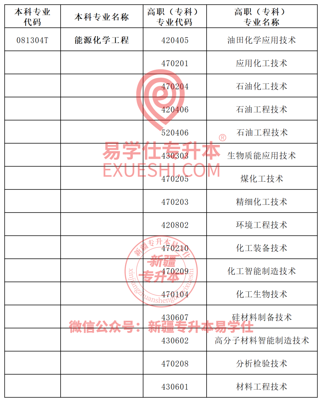 2024年新疆理工學院錄取分數線及要求_新疆理工學院2021投檔線_新疆理工學院最低錄取分數線