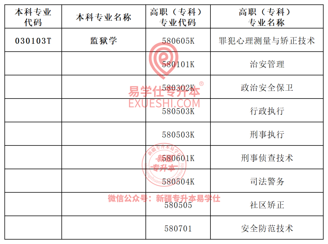 2024年新疆理工學院錄取分數線及要求_新疆理工學院最低錄取分數線_新疆理工學院2021投檔線