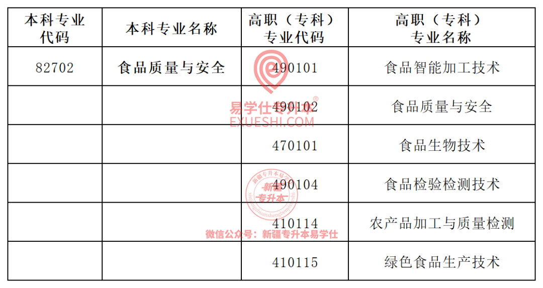 2024年新疆理工學院錄取分數線及要求_新疆理工學院2021投檔線_新疆理工學院最低錄取分數線