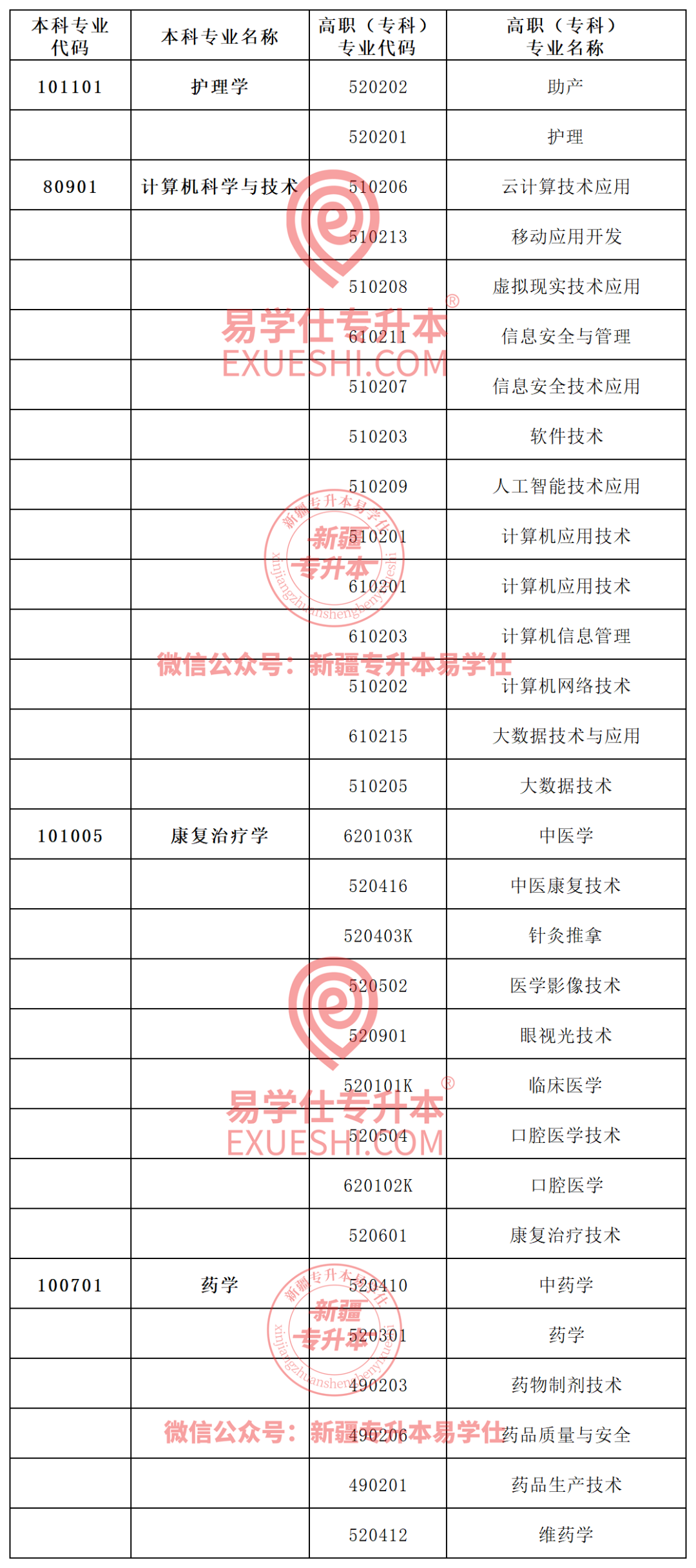 新疆理工學院最低錄取分數線_2024年新疆理工學院錄取分數線及要求_新疆理工學院2021投檔線