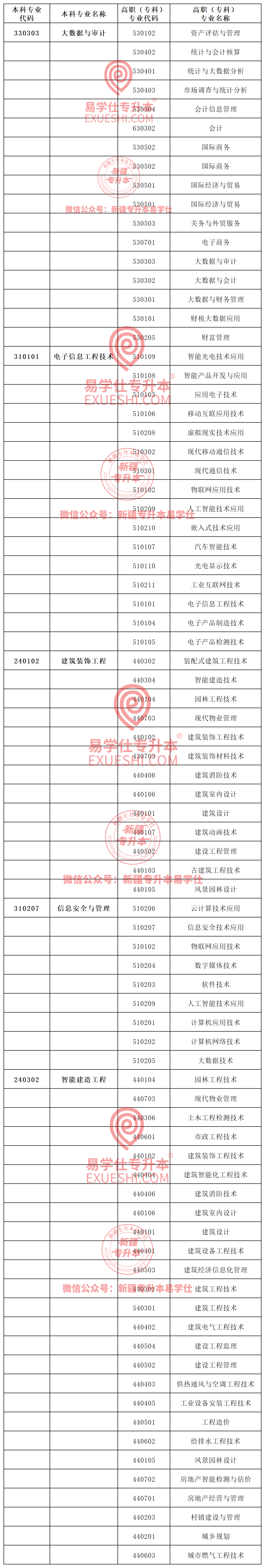 新疆理工學院2021投檔線_新疆理工學院最低錄取分數線_2024年新疆理工學院錄取分數線及要求