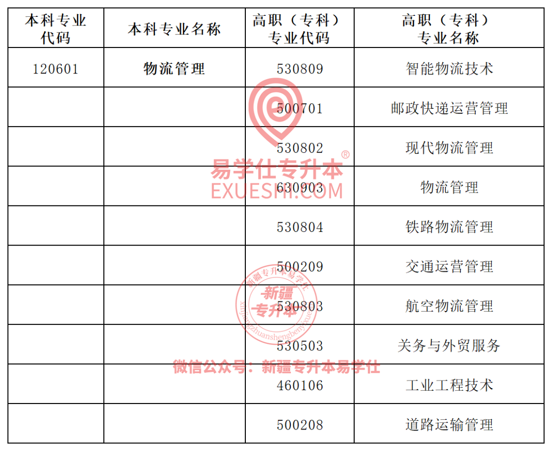新疆理工學院2021投檔線_2024年新疆理工學院錄取分數線及要求_新疆理工學院最低錄取分數線