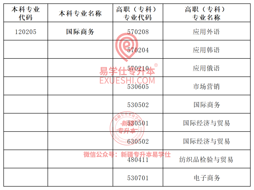新疆理工學院2021投檔線_2024年新疆理工學院錄取分數線及要求_新疆理工學院最低錄取分數線
