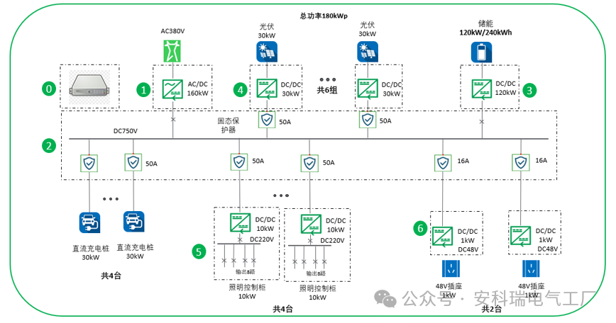 零碳园区建设解决方案