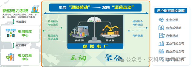 零碳园区建设解决方案
