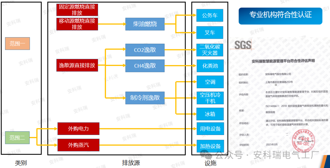 零碳园区建设解决方案