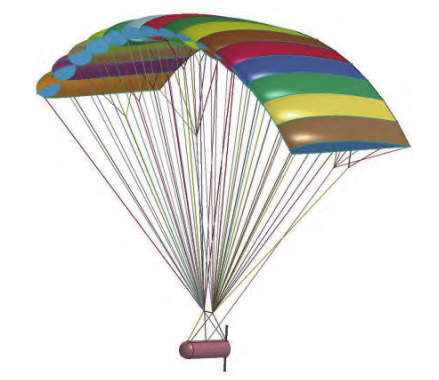 【流固耦合】翼伞后缘偏转过程的流固耦合动力学特性的图1