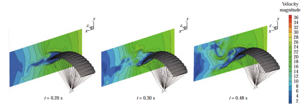 【流固耦合】翼伞后缘偏转过程的流固耦合动力学特性的图5