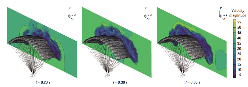 【流固耦合】翼伞后缘偏转过程的流固耦合动力学特性的图6