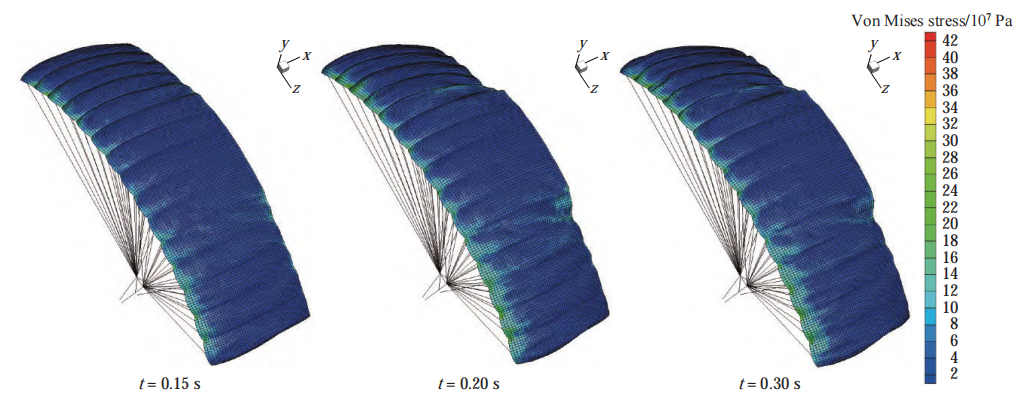 【流固耦合】翼伞后缘偏转过程的流固耦合动力学特性的图4