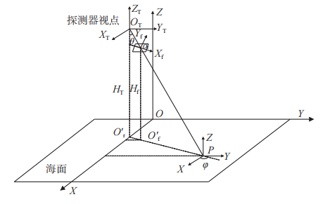 【红外仿真】舰船尾迹和海面红外仿真成像的图2