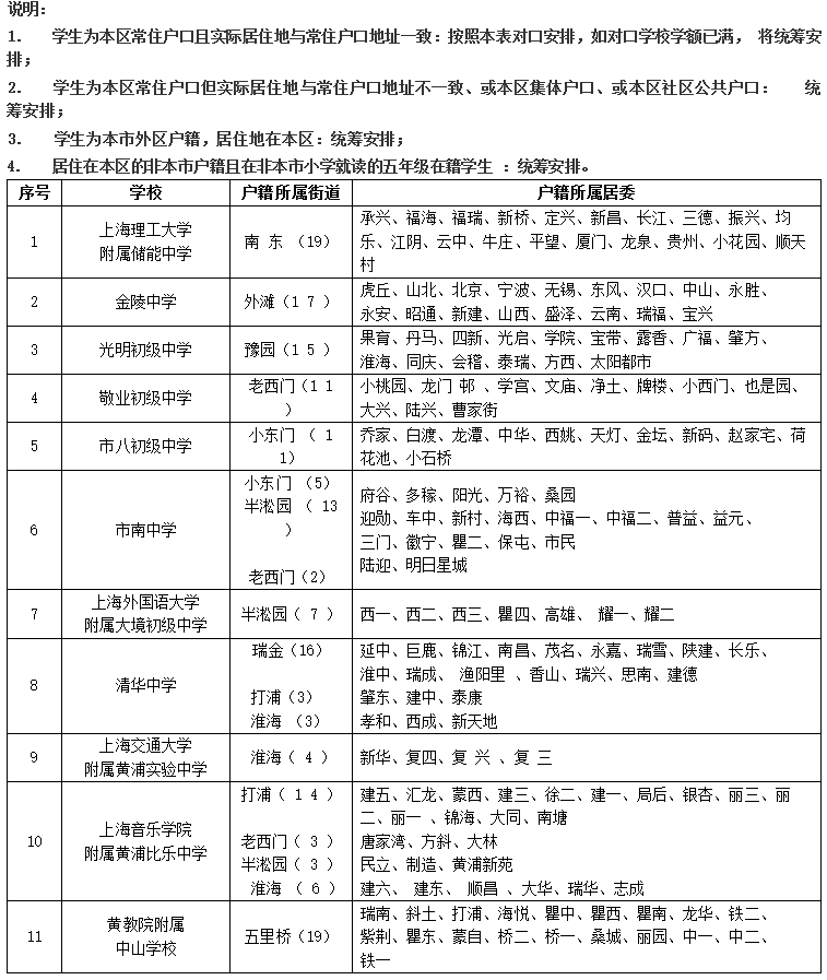 上海公办学校对口变化看看你家对口学校变了没