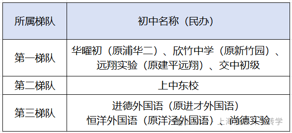 北大附中香山中学_北大附中香山学校高中部怎样_2023年北大附中香山学校录取分数线