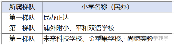 北大附中香山中学_北大附中香山学校高中部怎样_2023年北大附中香山学校录取分数线