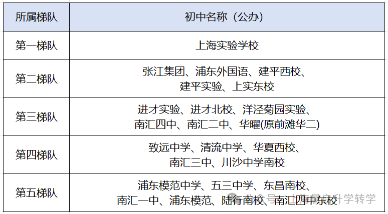 北大附中香山学校高中部怎样_2023年北大附中香山学校录取分数线_北大附中香山中学