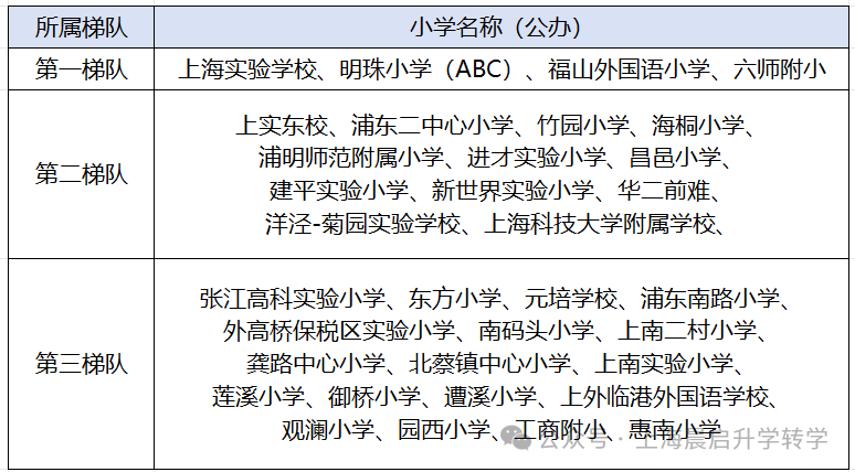 北大附中香山学校高中部怎样_2023年北大附中香山学校录取分数线_北大附中香山中学