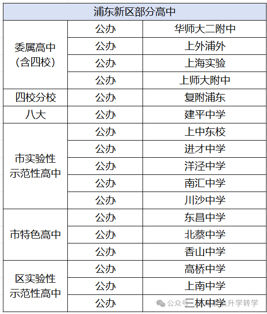 北大附中香山中学_2023年北大附中香山学校录取分数线_北大附中香山学校高中部怎样