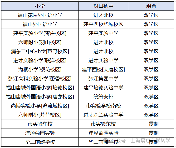 2023年北大附中香山学校录取分数线_北大附中香山学校高中部怎样_北大附中香山中学