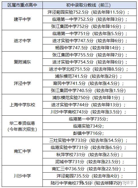 北大附中香山中学_2023年北大附中香山学校录取分数线_北大附中香山学校高中部怎样