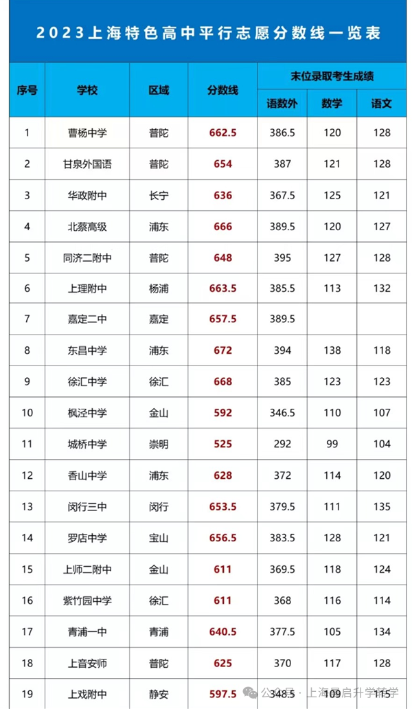 上海市紫竹园中学