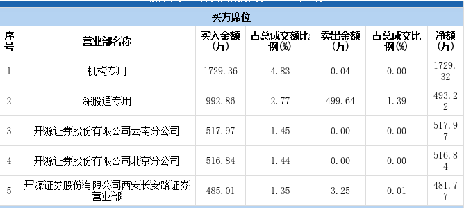 2024年09月20日 海马汽车股票