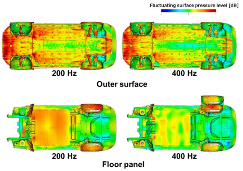 纯电动汽车车底风噪声传递的数值分析的图9