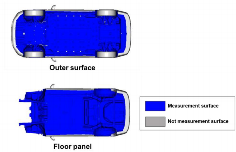 纯电动汽车车底风噪声传递的数值分析的图5