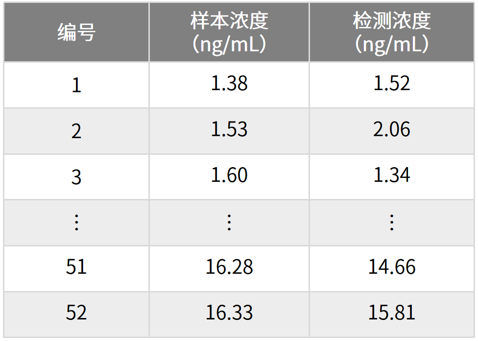 样本符合率 250 976 696.png