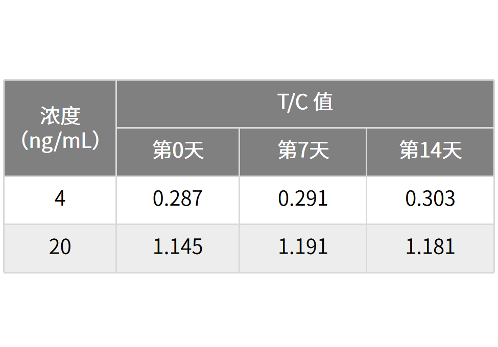 穩定性 250 975 680.png