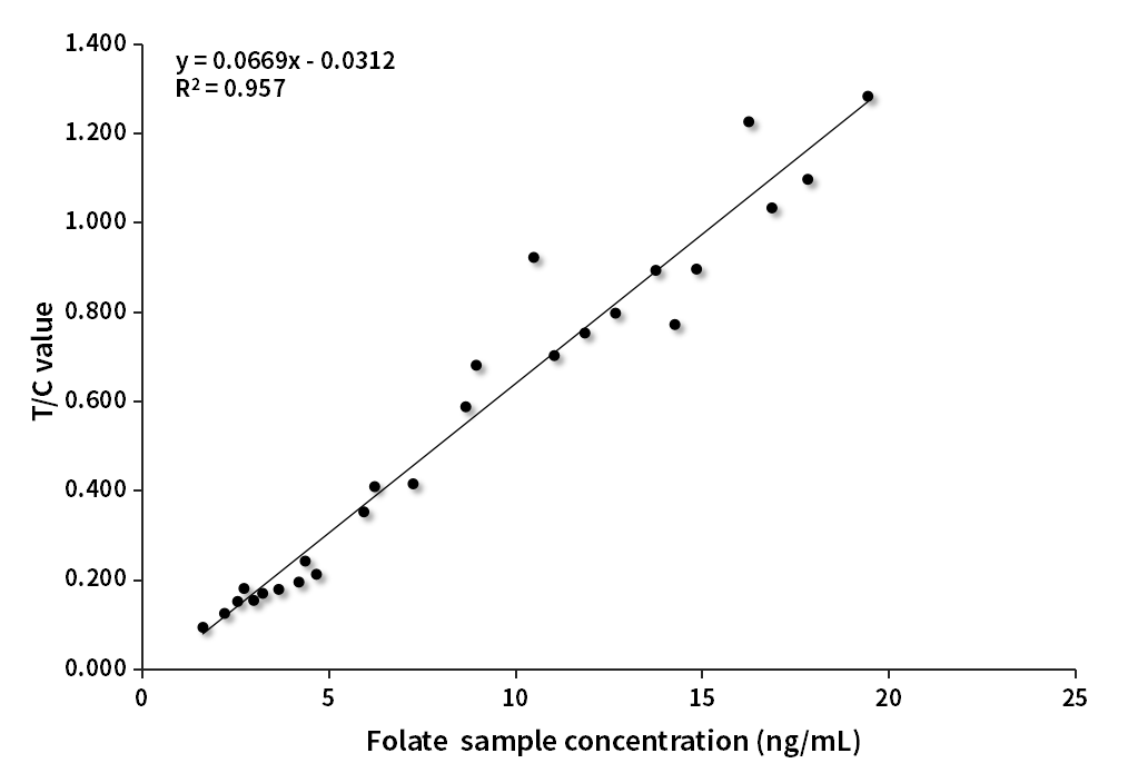 自測樣本符合率 130 1014 704.png