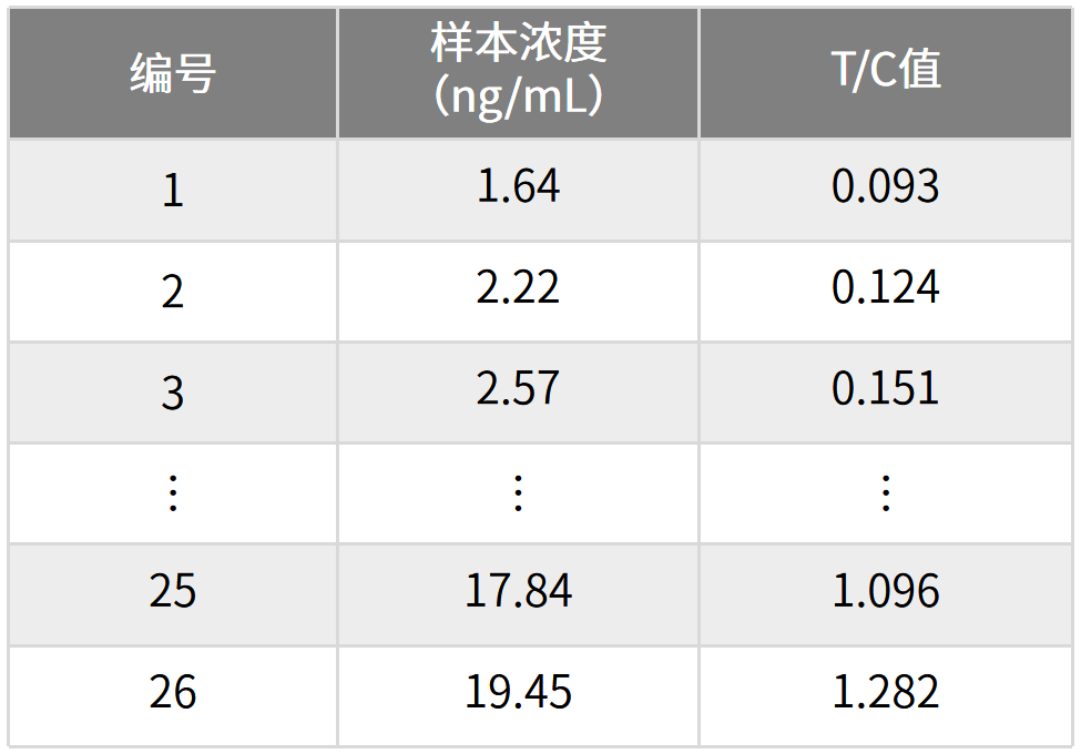 自測樣本符合率數據 250 975 680.png