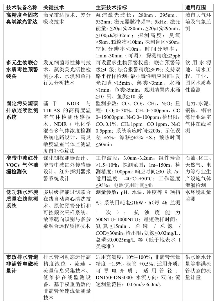 重磅公示！2025 年版 國家鼓勵發展的重大環保技術裝備目錄出爐