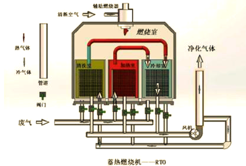 便攜式監(jiān)測(cè)儀器在VOCs幫扶執(zhí)法中的應(yīng)用