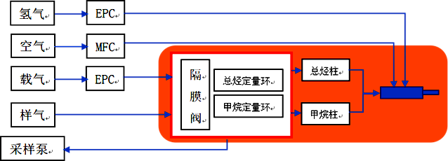 便攜式監(jiān)測(cè)儀器在VOCs幫扶執(zhí)法中的應(yīng)用