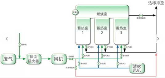便攜式監(jiān)測(cè)儀器在VOCs幫扶執(zhí)法中的應(yīng)用