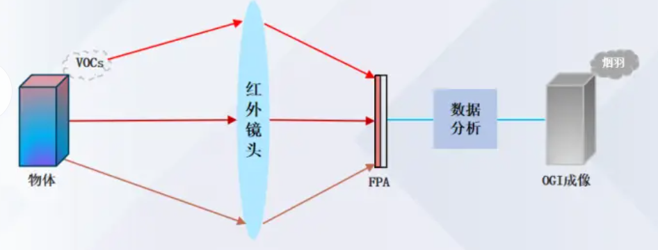 便攜式監(jiān)測(cè)儀器在VOCs幫扶執(zhí)法中的應(yīng)用