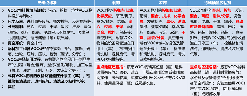 便攜式監(jiān)測(cè)儀器在VOCs幫扶執(zhí)法中的應(yīng)用