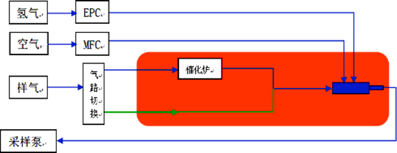 便攜式監(jiān)測(cè)儀器在VOCs幫扶執(zhí)法中的應(yīng)用