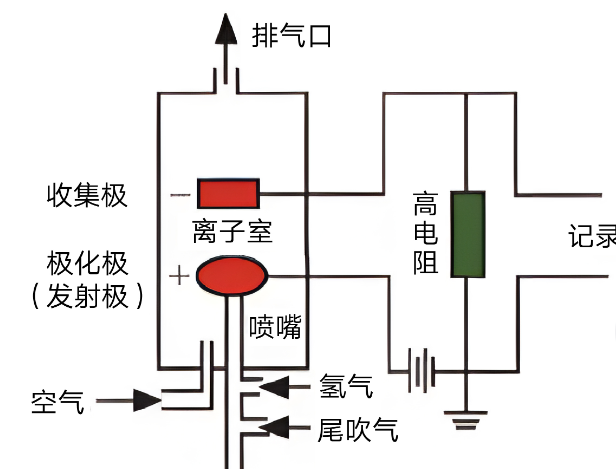 便攜式監(jiān)測(cè)儀器在VOCs幫扶執(zhí)法中的應(yīng)用