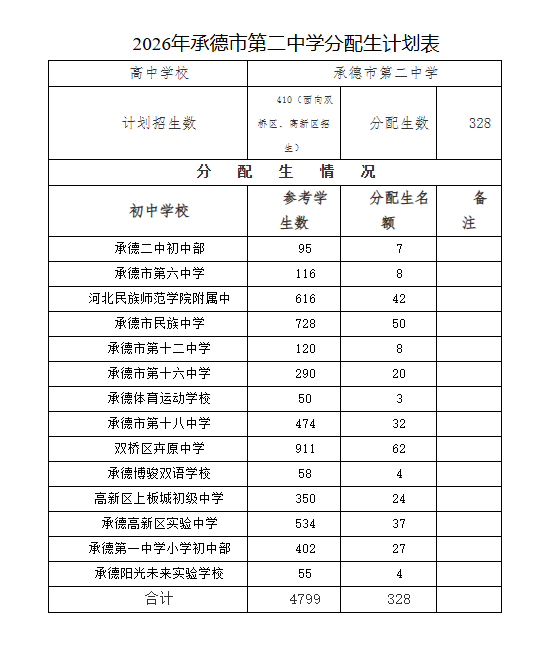 图表