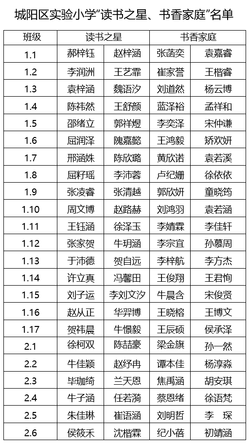 AD105怎么读阅读·悦心·约未来——城阳区实验小学第十八届校园读书节总结表彰大会（2025第105期）_https://www.jmylbn.com_新闻资讯_第12张