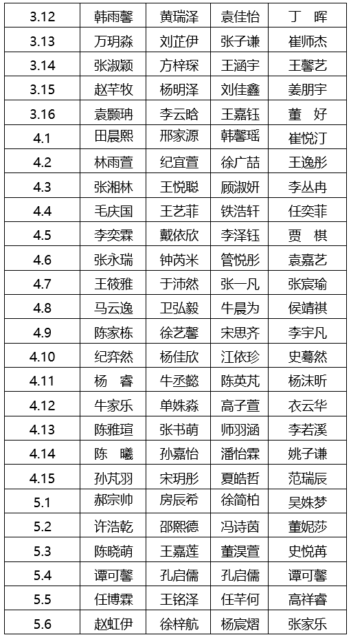 AD105怎么读阅读·悦心·约未来——城阳区实验小学第十八届校园读书节总结表彰大会（2025第105期）_https://www.jmylbn.com_新闻资讯_第14张