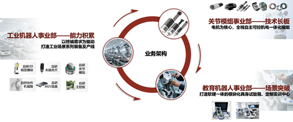 图片包含 图示AI 生成的内容可能不正确。