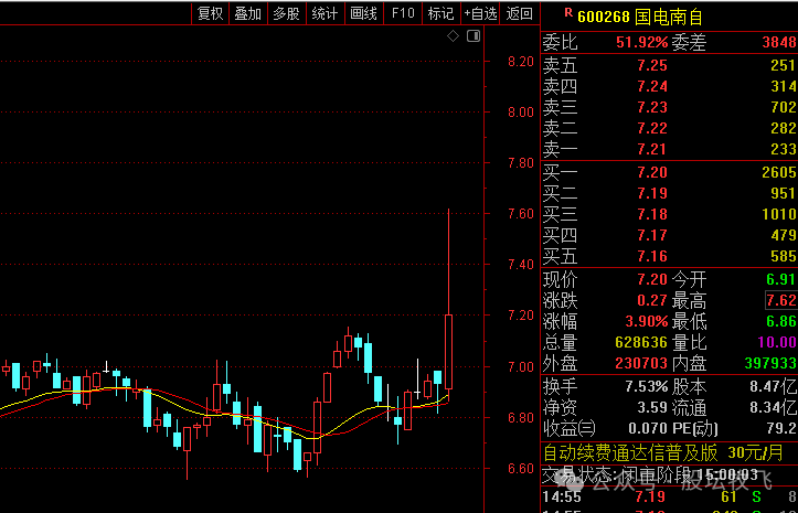 2024年05月11日 国电南自股票